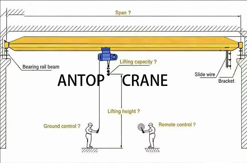 Overhead Crane Manufacturer Guide: 5 Steps to the Perfect Lifting Solution 1 cc24f9ad7555f54968a468911da4c79a